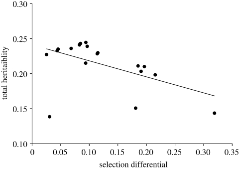 Figure 3.