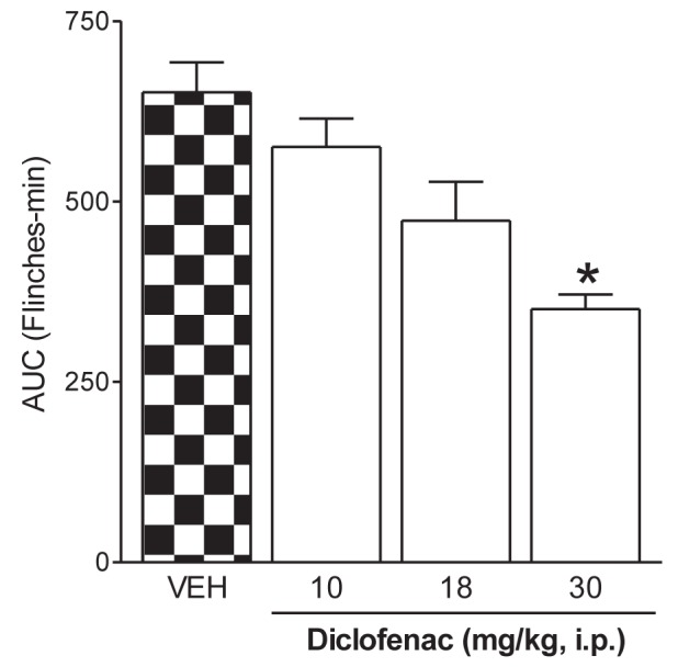 Figure 1)