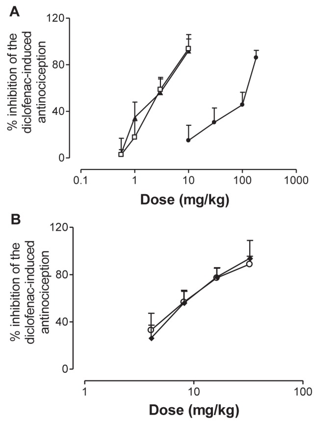 Figure 2)