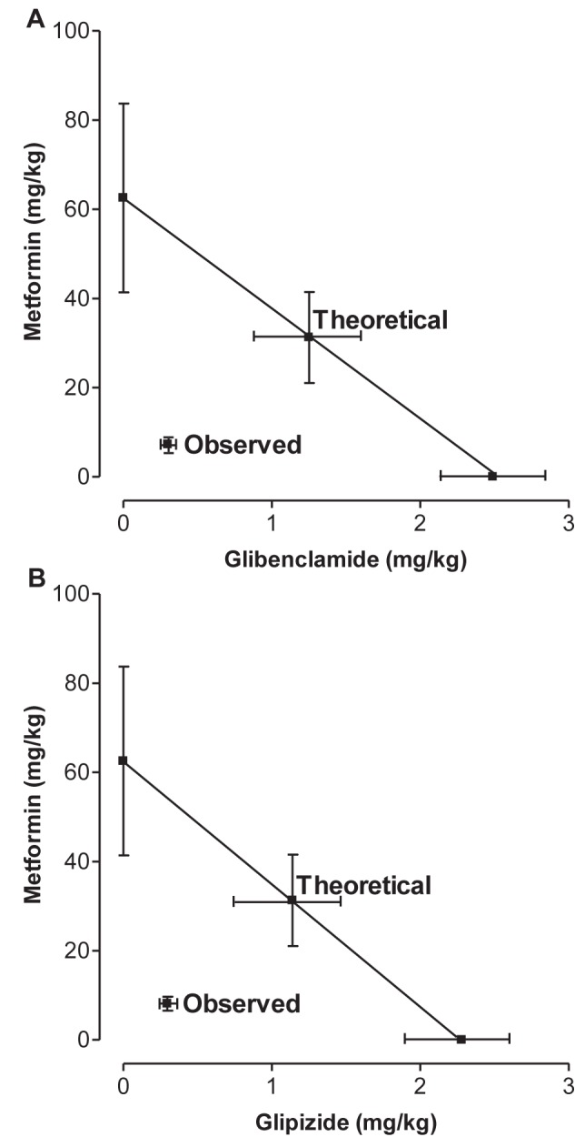 Figure 3)