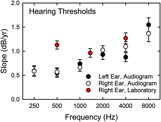 Figure 9.