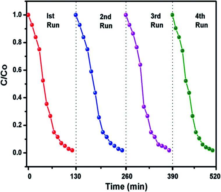 Fig. 10