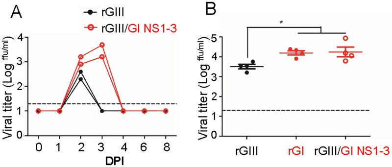 Fig 6