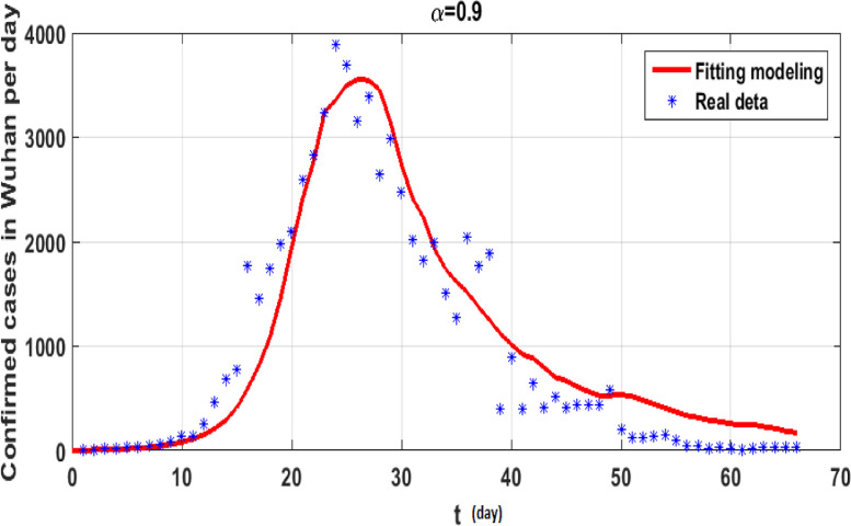 Fig. 4