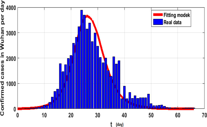 Fig. 2