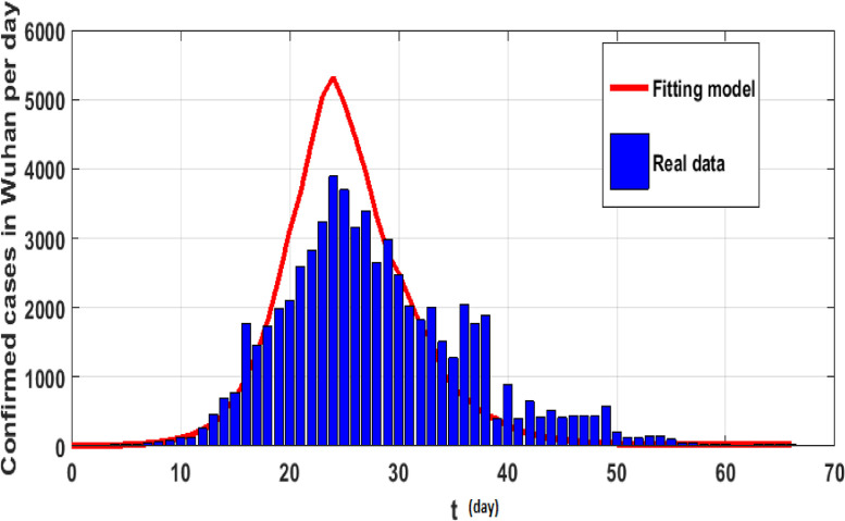 Fig. 3