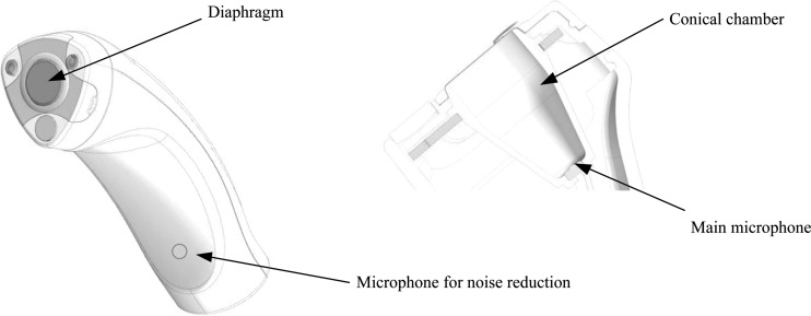 Figure 1