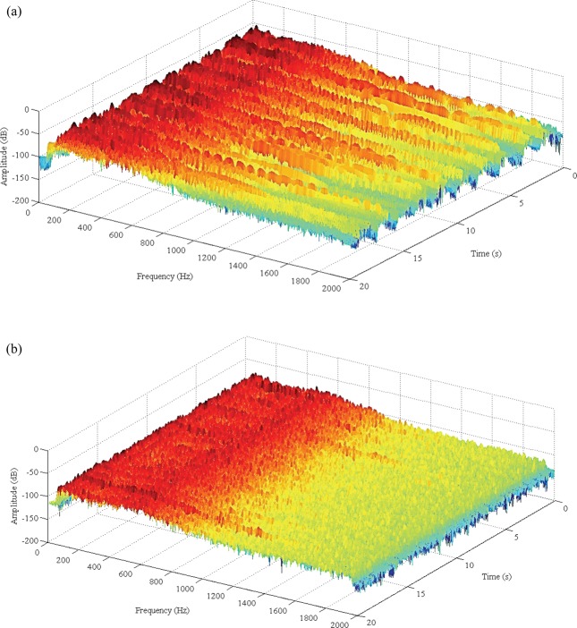 Figure 2