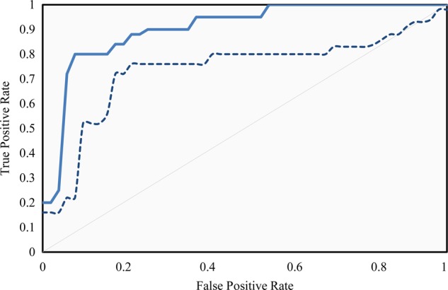 Figure 3