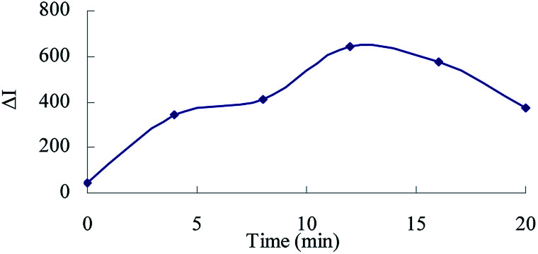 Fig. 11