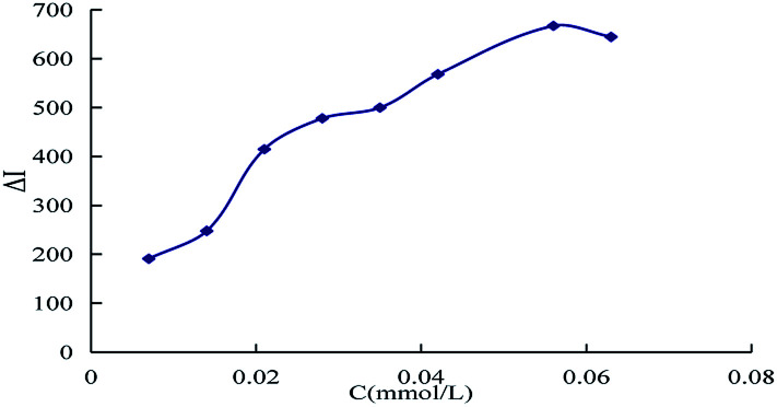 Fig. 9