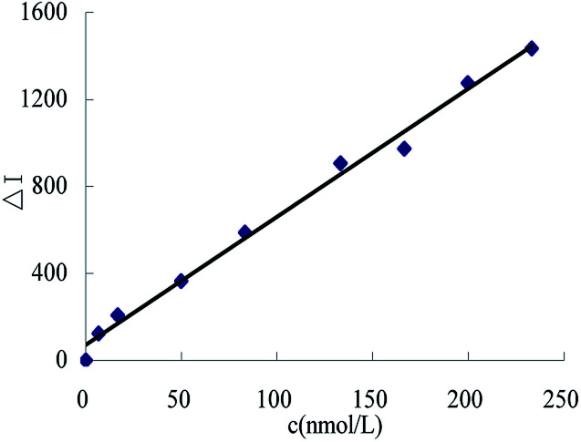 Fig. 12