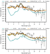 Extended Data Fig. 3