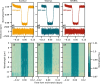 Extended Data Fig. 2