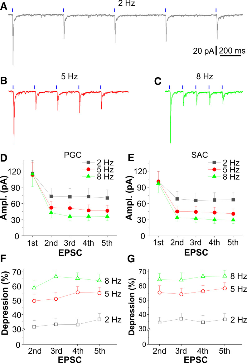 Figure 10.