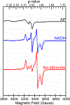 Figure 6.