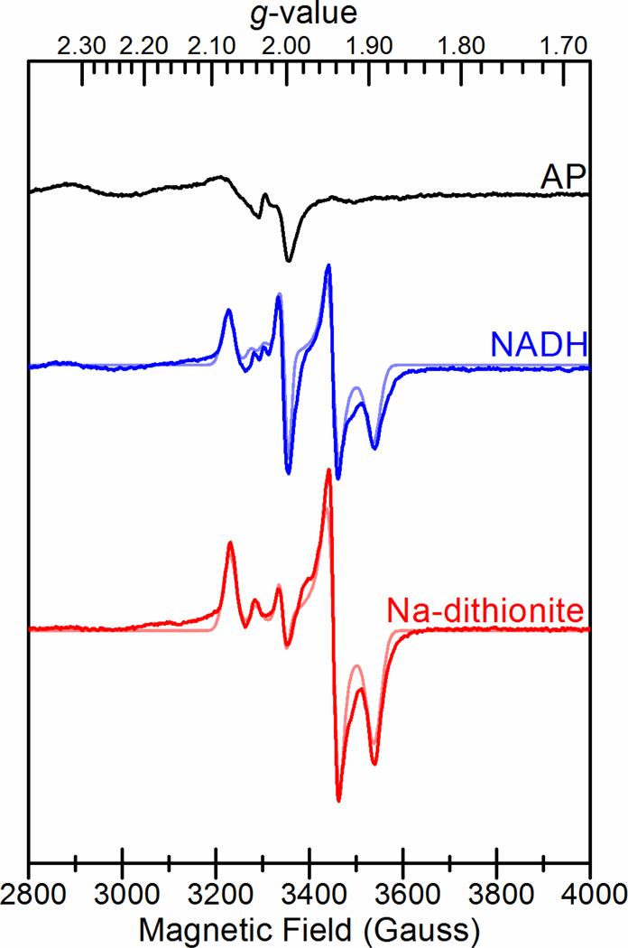 Figure 6.