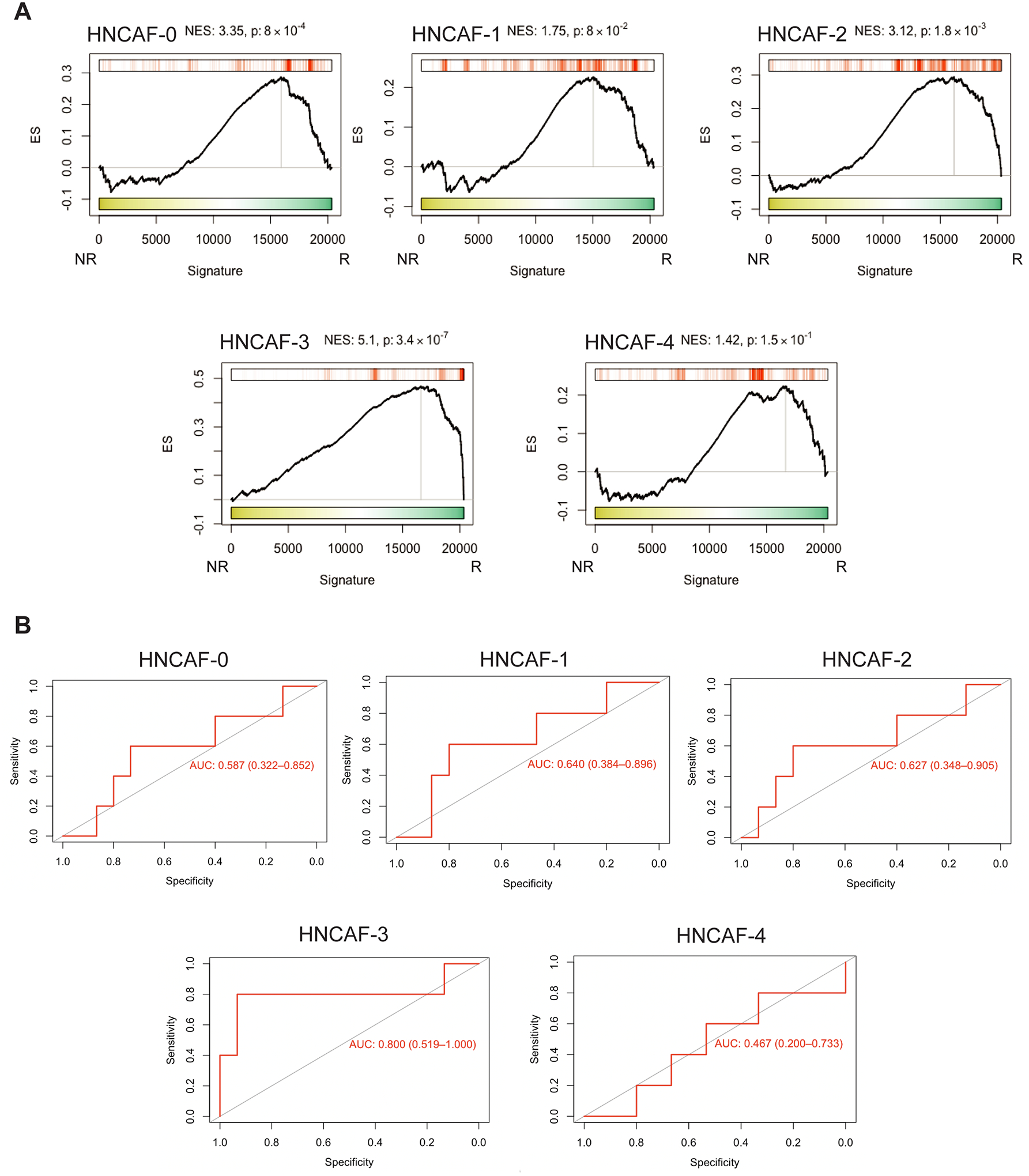 Figure 6: