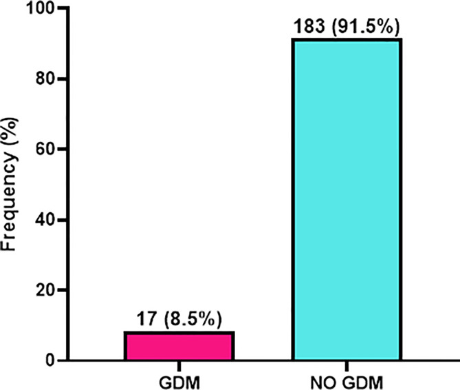 Figure 1