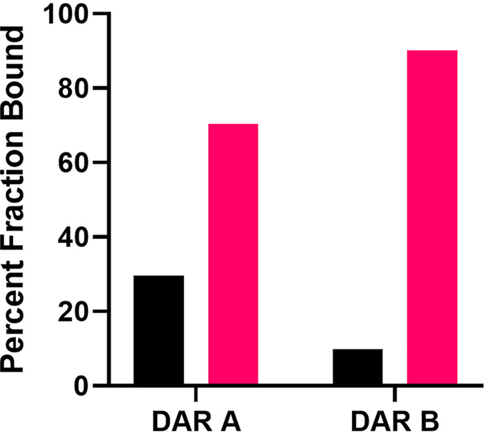 FIG 5