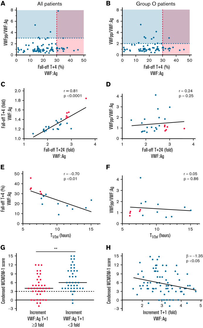 Figure 2.