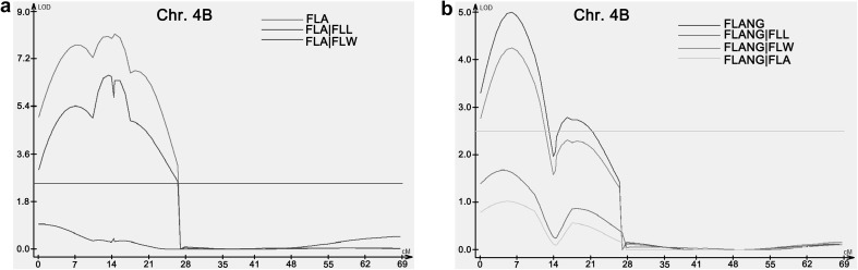 Fig. 4