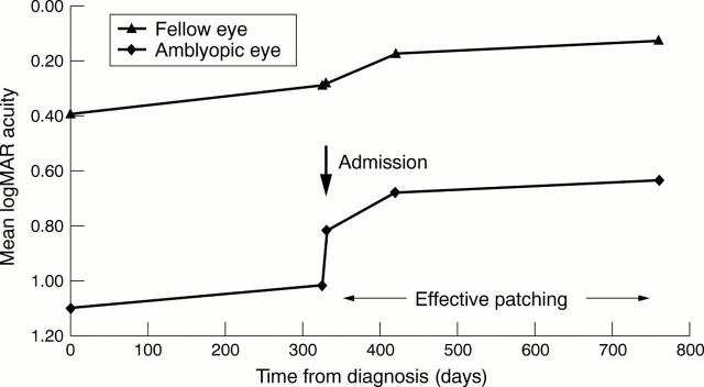 Figure 1  