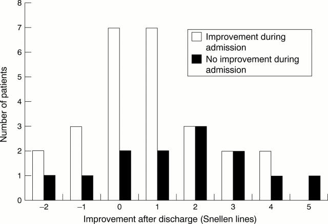 Figure 3  