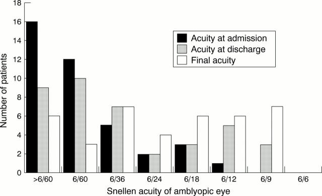 Figure 2  