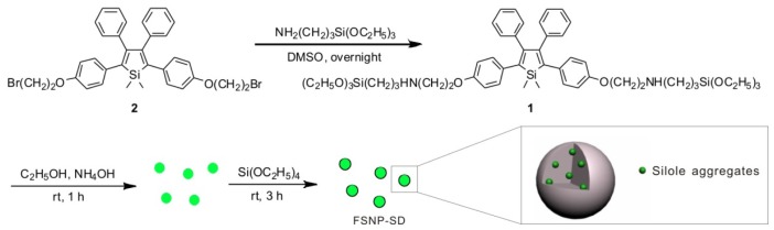 Scheme I