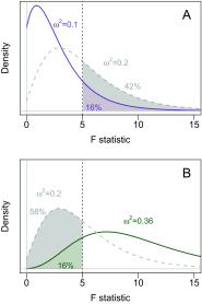 Fig. 6