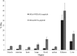 <b>FIG. 6.</b>