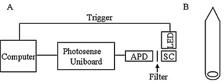 FIG. 1.