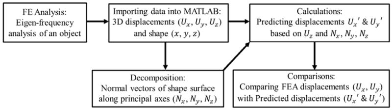 Fig.3