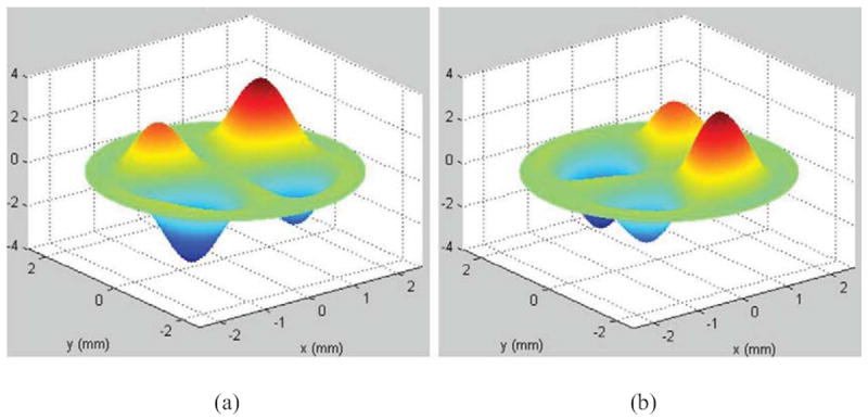 Fig.4