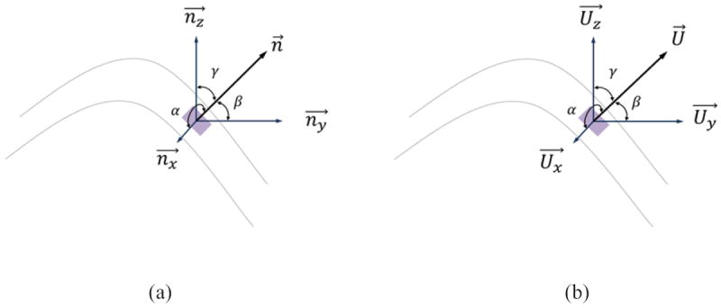 Fig.2