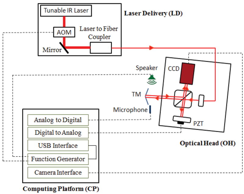 Fig.6