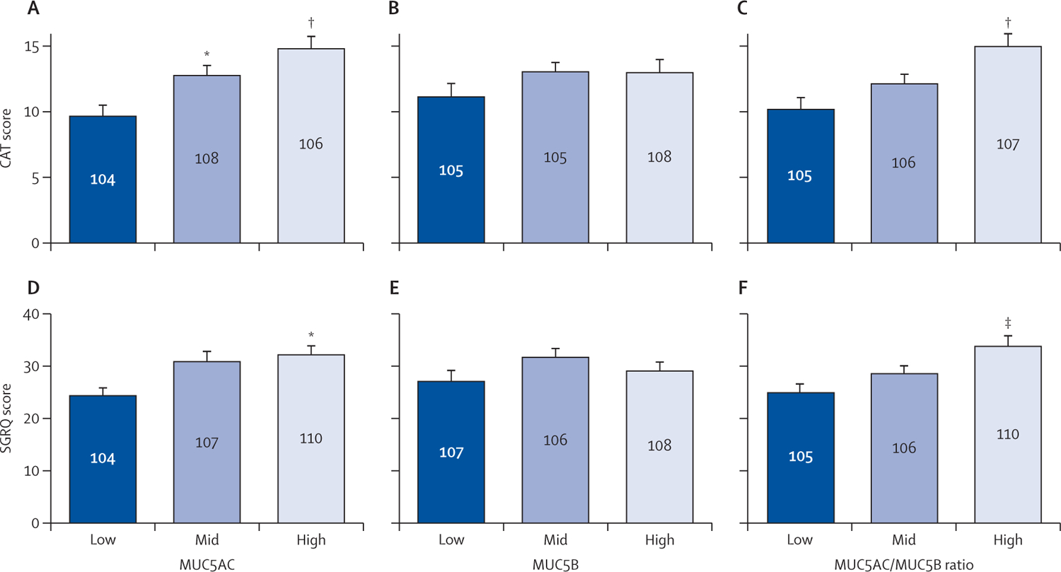 Figure 4: