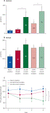 Figure 5: