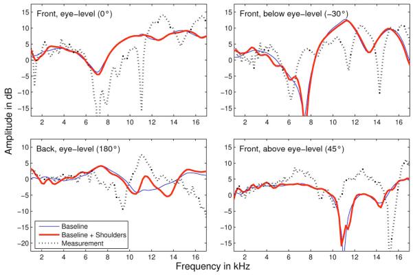 FIG. 10