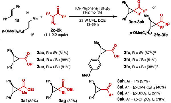 Scheme 4