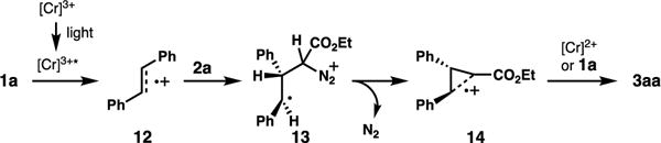 Scheme 7