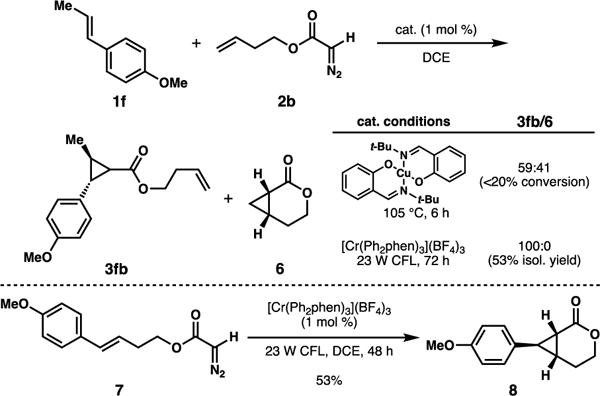 Scheme 3