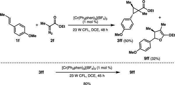 Scheme 5