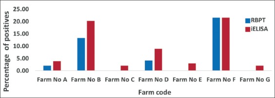 Figure-3