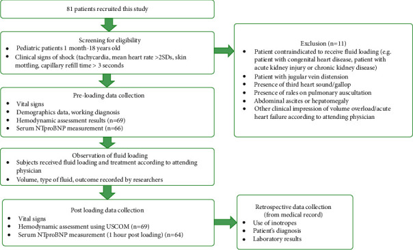 Serum Nt-pro-bnp Versus Noninvasive Bedside Inotropic Index In 