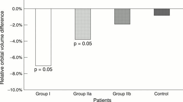 Figure 4  