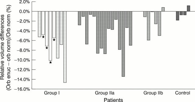 Figure 3  