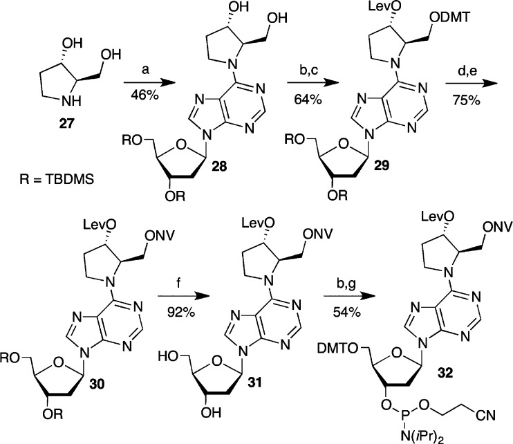 Scheme 7