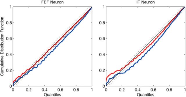 Figure 12.